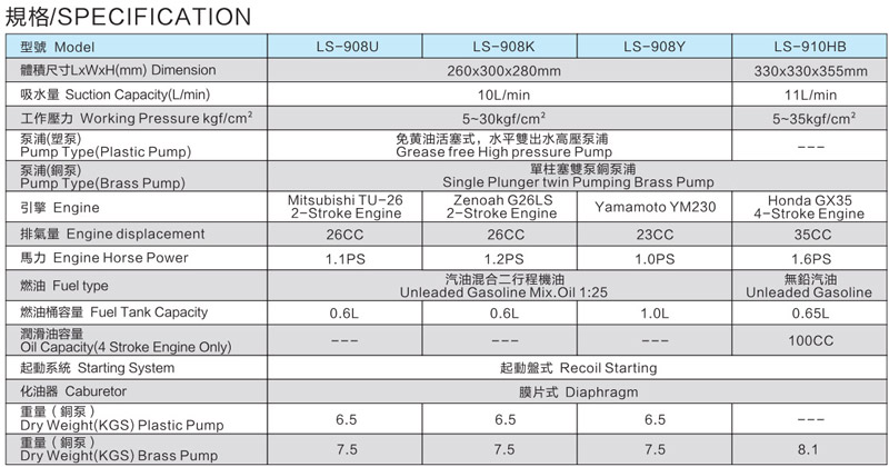 LS-908HB手提式引擎動力噴霧機(jī)